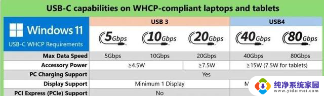 微软新规USB-C接口统一，获盛赞！