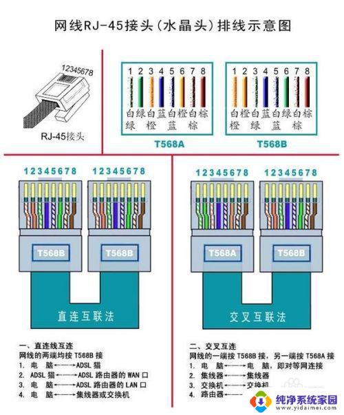 win7两台电脑网线直连 如何通过网线连接两台WIN7电脑实现文件共享