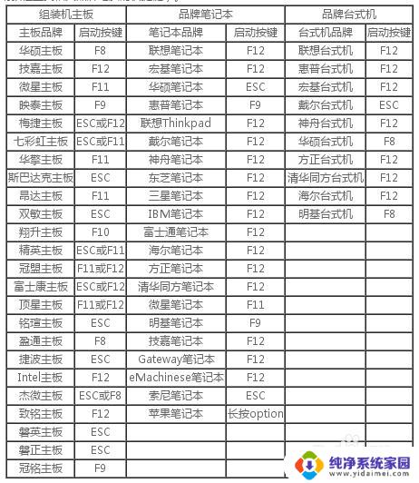 如何用u盘重装win7系统32位 win7 32位系统U盘安装教程分享