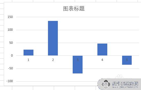 excel图表负数坐标轴 Excel图表如何设置X轴或Y轴负数