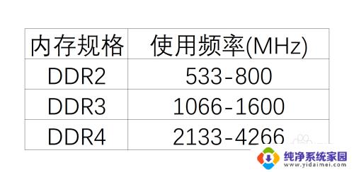 windows查看内存是ddr几 win10电脑如何查看内存型号是DDR4