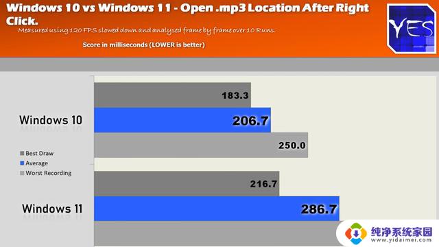 鼠标延迟更低，主播实测表明Win10比Win11更适合玩家——玩家必知的Win10与Win11游戏体验对比