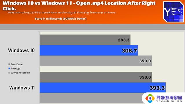 鼠标延迟更低，主播实测表明Win10比Win11更适合玩家——玩家必知的Win10与Win11游戏体验对比