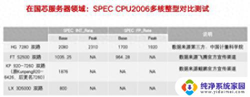 从能用到好用，国产CPU不是你想象中的样子了？探索新一代国产处理器的进步