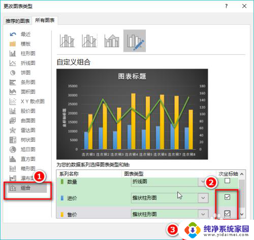 excel图表怎么设置双坐标轴 Excel图表如何添加双坐标轴步骤