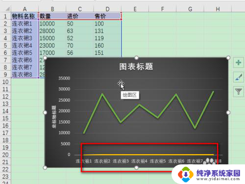 excel图表怎么设置双坐标轴 Excel图表如何添加双坐标轴步骤