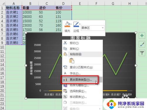 excel图表怎么设置双坐标轴 Excel图表如何添加双坐标轴步骤