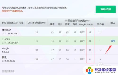 电脑qq可以登录网页打不开怎么回事 电脑能登QQ但无法上网怎么办