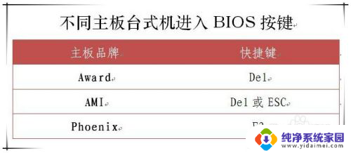 系统u盘怎么启动 U盘怎么安装系统