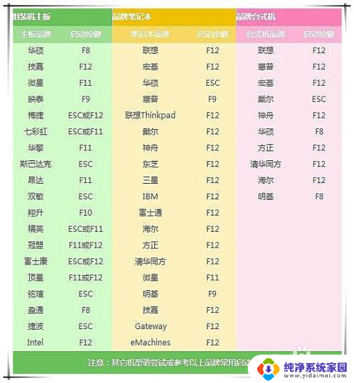 系统u盘怎么启动 U盘怎么安装系统