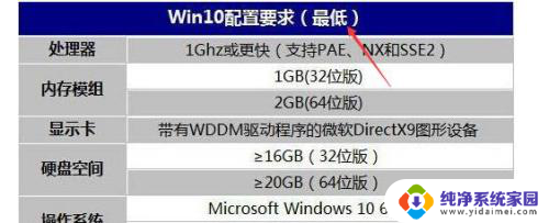 2g内存可以装win10系统吗 2G内存的电脑能否安装Windows 10系统