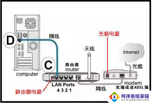 华硕笔记本电脑怎么插网线上网 笔记本电脑如何用网线连接网络