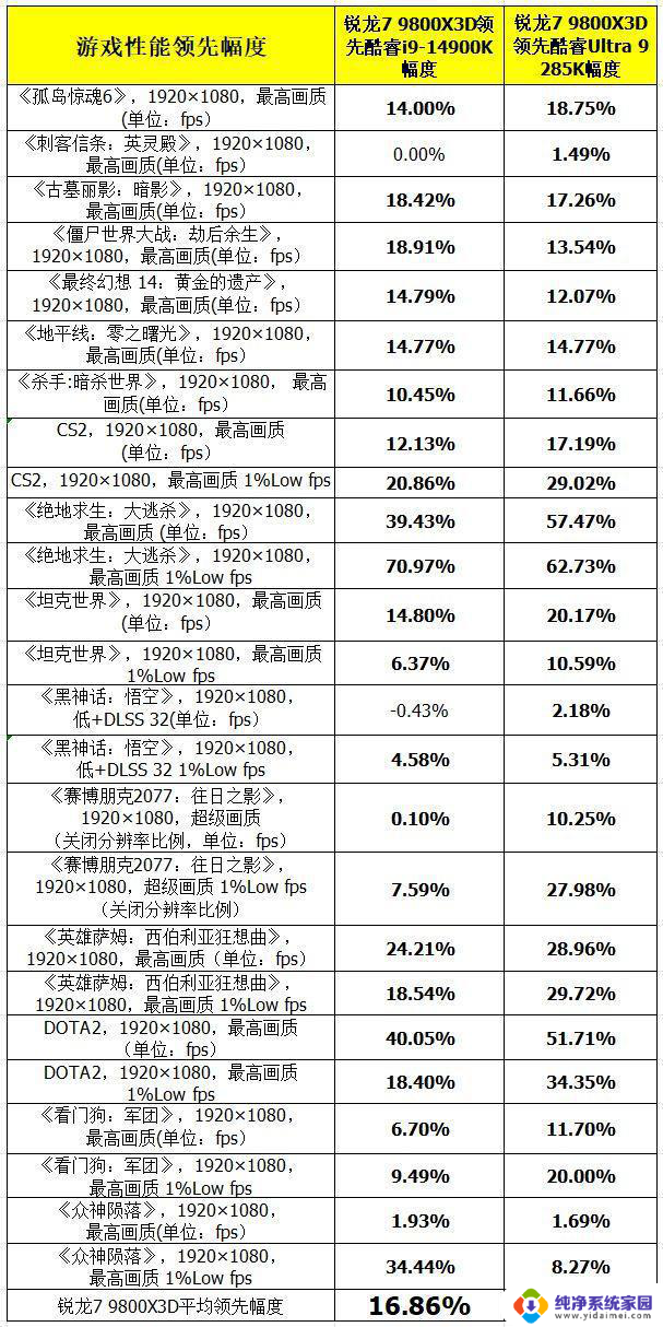 “双11”超值AMD处理器推荐，性能更强、更稳定，优惠力度大