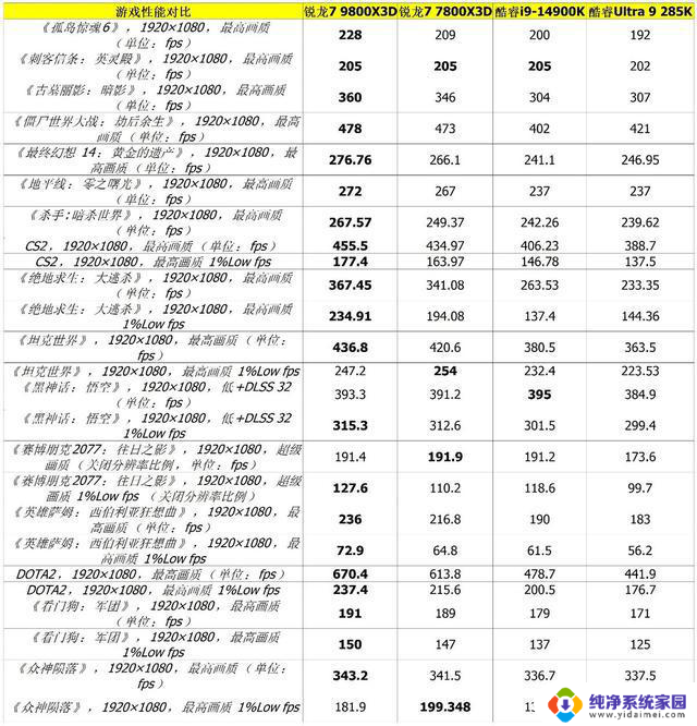 “双11”超值AMD处理器推荐，性能更强、更稳定，优惠力度大