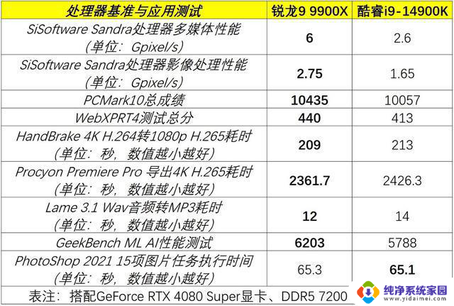 “双11”超值AMD处理器推荐，性能更强、更稳定，优惠力度大