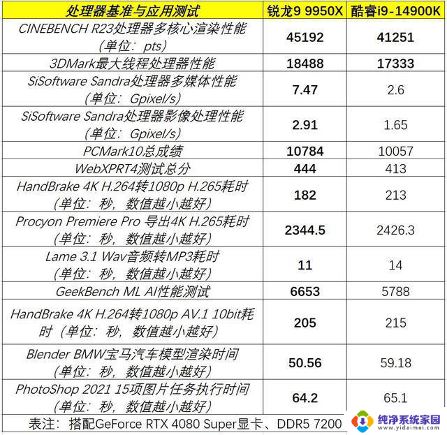 “双11”超值AMD处理器推荐，性能更强、更稳定，优惠力度大