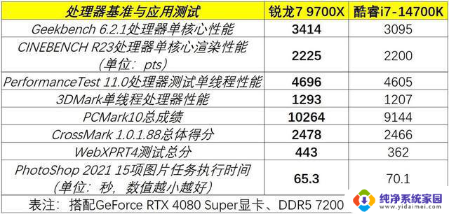 “双11”超值AMD处理器推荐，性能更强、更稳定，优惠力度大