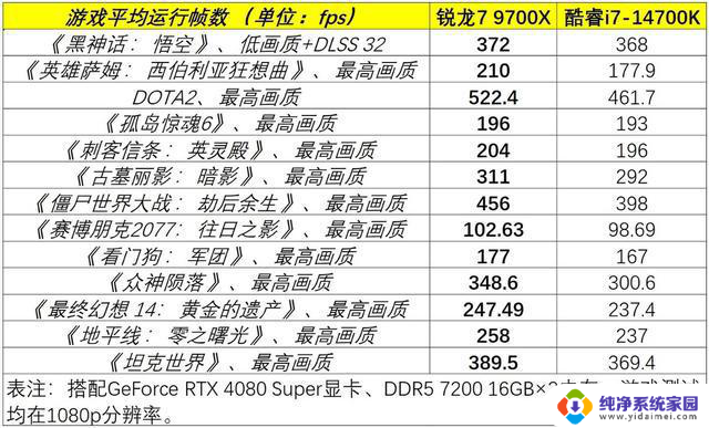 “双11”超值AMD处理器推荐，性能更强、更稳定，优惠力度大