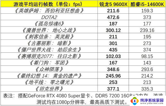 “双11”超值AMD处理器推荐，性能更强、更稳定，优惠力度大