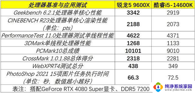 “双11”超值AMD处理器推荐，性能更强、更稳定，优惠力度大