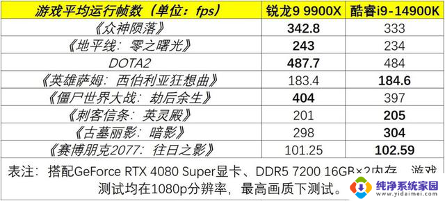 “双11”超值AMD处理器推荐，性能更强、更稳定，优惠力度大