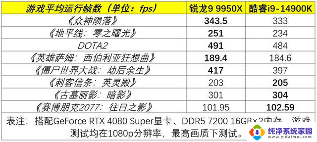 “双11”超值AMD处理器推荐，性能更强、更稳定，优惠力度大