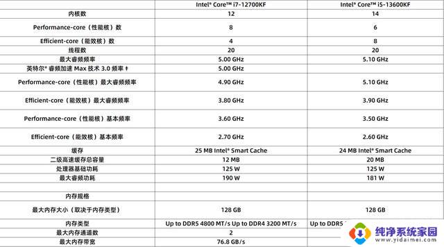 i5反杀i7？13600KF实测对比12700KF：性能对比揭示i5是否能超越i7