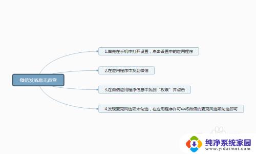 微信发送语音没有声音怎么设置 微信发语音没有声音怎么调