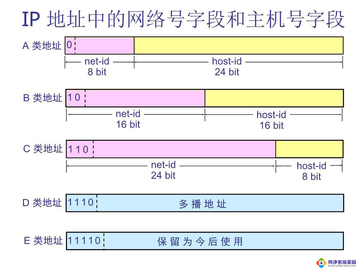 什么是ip地址什么是子网掩码 IP地址是什么意思