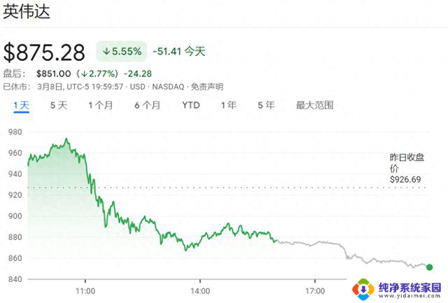 终于，英伟达崩了！最新消息曝光，股价暴跌！