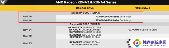 AMD高管回应：传Radeon RX 8000系列将放弃高端型号，是否属实？