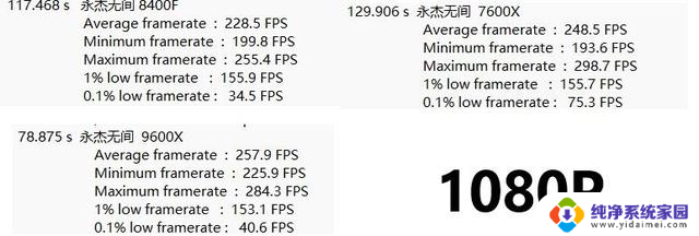 AMD风头正盛，横评实测三款性价比CPU，哪款适合你？性能对比及推荐