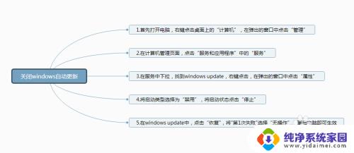 windows 自动更新关闭 Windows系统如何关闭自动更新