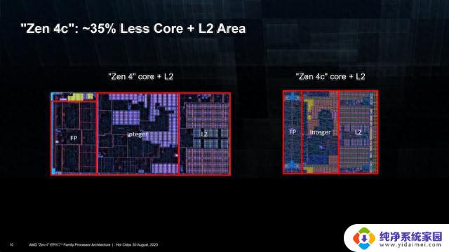 Zen 4 Zen 4c核心，AMD Phoenix 2 CPU模具曝光：最新消息揭秘