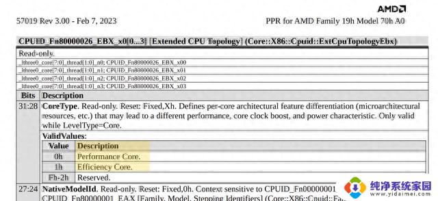 Zen 4 Zen 4c核心，AMD Phoenix 2 CPU模具曝光：最新消息揭秘