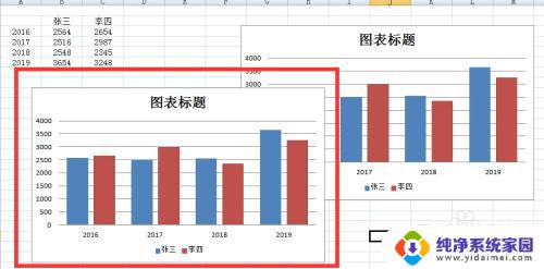 excel表格中的图表如何复制 如何在Excel中快速复制图表和图表格式