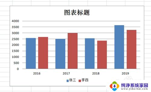 excel表格中的图表如何复制 如何在Excel中快速复制图表和图表格式