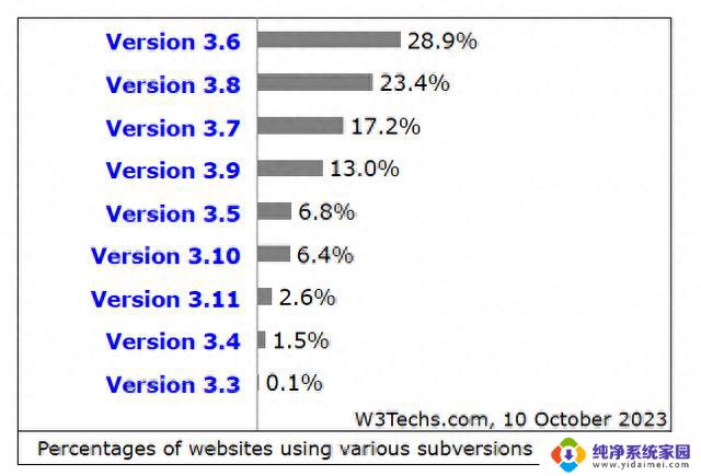 微软Visual Studio Code中Python 3.7支持被弃用，相关代码暂未删除