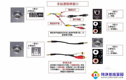 电视音频输出插上电视还有声音吗 电视音频输出接口的用途和连接方法