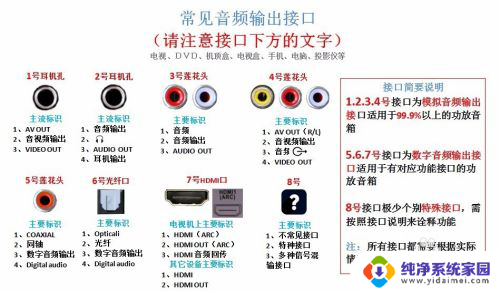 电视音频输出插上电视还有声音吗 电视音频输出接口的用途和连接方法