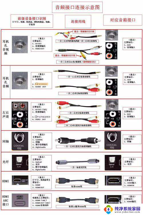 电视音频输出插上电视还有声音吗 电视音频输出接口的用途和连接方法