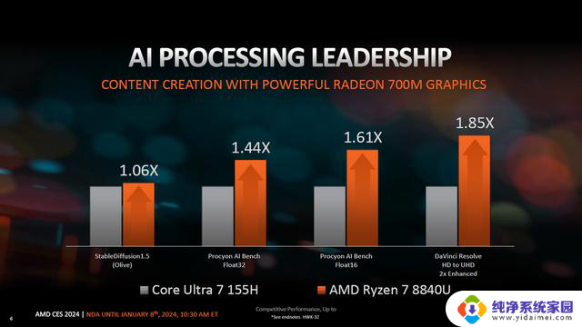 AMD透露性能数据：锐龙7 8840U全面领先酷睿Ultra 7 155H，真实性能测试揭示霸主地位