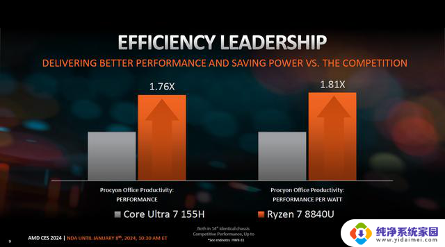 AMD透露性能数据：锐龙7 8840U全面领先酷睿Ultra 7 155H，真实性能测试揭示霸主地位