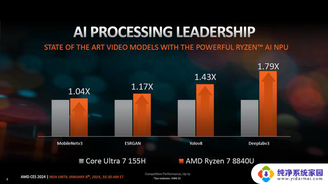 AMD透露性能数据：锐龙7 8840U全面领先酷睿Ultra 7 155H，真实性能测试揭示霸主地位