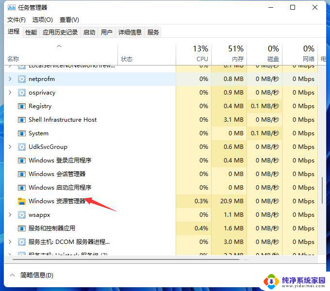 windows11屏幕全白 win11开机白屏无法显示桌面怎么办