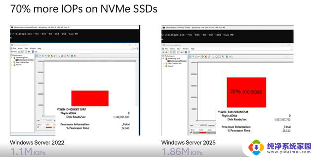 微软Windows Server 2025新功能揭晓，包括安全热更新等，提升服务器安全性和性能