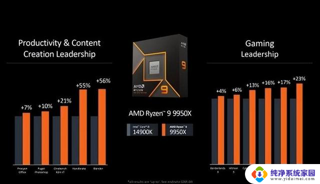 AMD放大招！Ryzen 9000价格跌16%，Intel慌了？内幕曝光：竞争升级，消费者受益