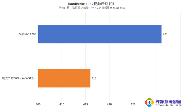 AMD锐龙7 8700G vs 英特尔酷睿i7-14700:谁才是商用AI PC的首选?