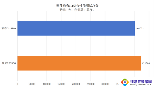 AMD锐龙7 8700G vs 英特尔酷睿i7-14700:谁才是商用AI PC的首选?