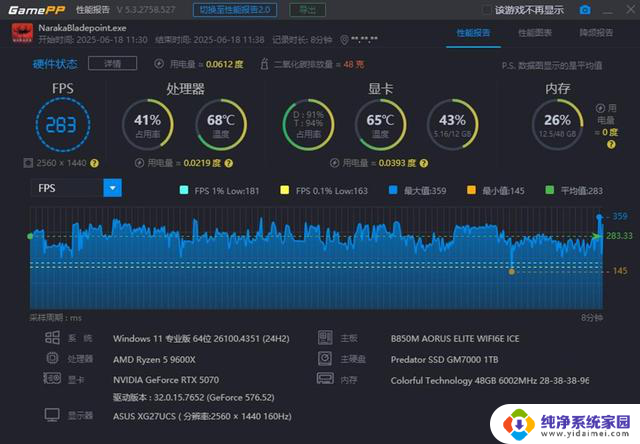纯白AMD装机分享:9600X搭配技嘉B850M 星耀RTX5070显卡配置详解